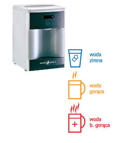 Firmy Vendingowe, Firma Vendingowa, Automaty do kawy